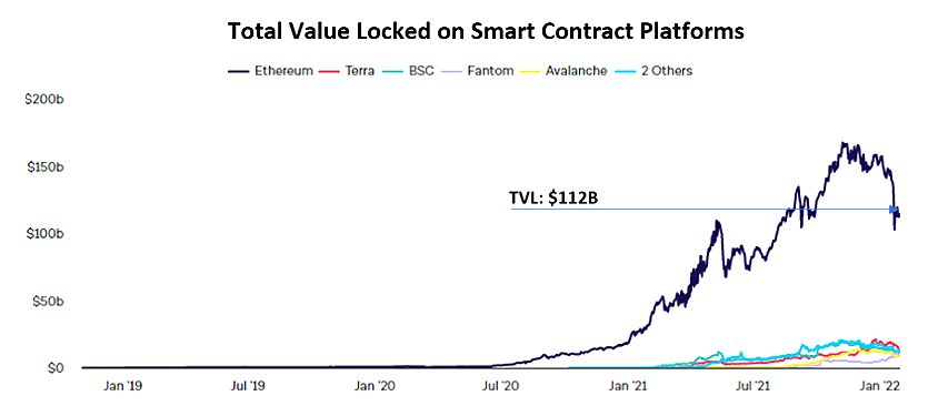 Historical NFT market statistics chart